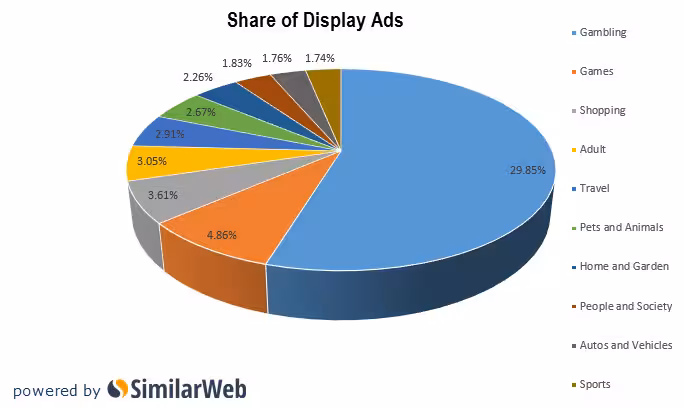 Adult entertainment display ads