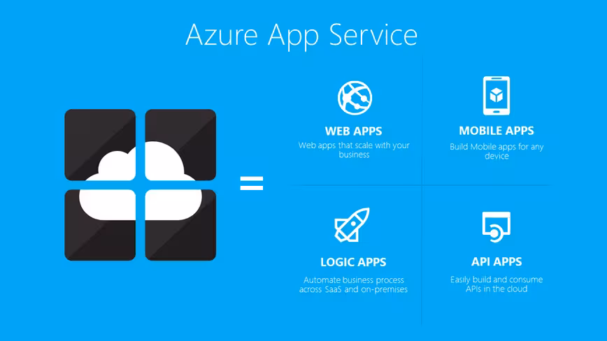 App Service Overview