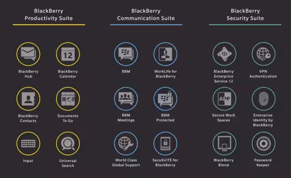 BlackBerry suites apps