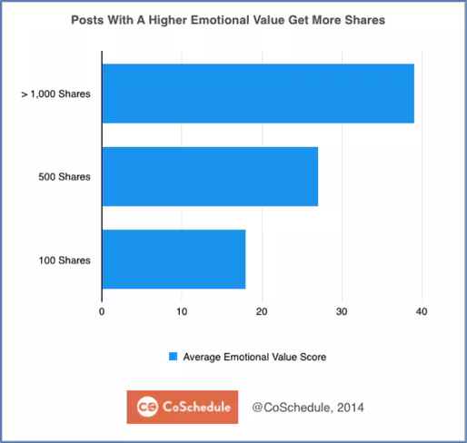 CoSchedule-data1