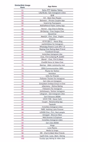 Top Social Android Apps US Jan 2015 (2).002