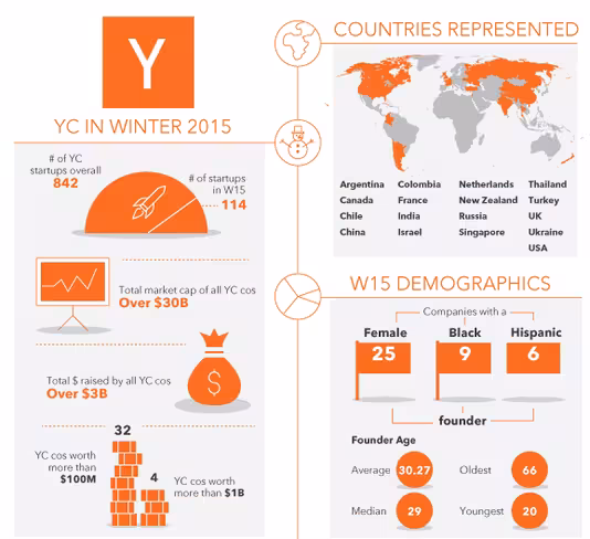 YC2015_final