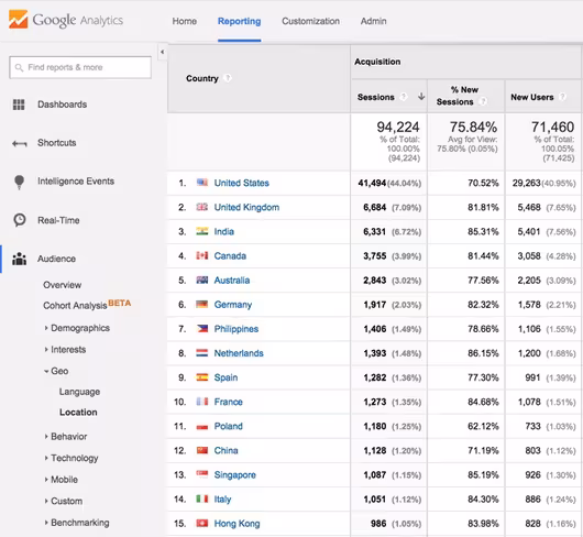 analytics