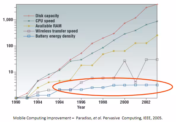 battery-life-improvement