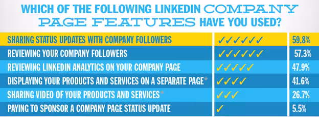 company-page-feature-usage