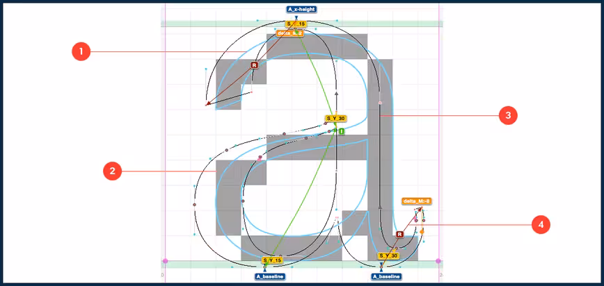 encoding02_cadre