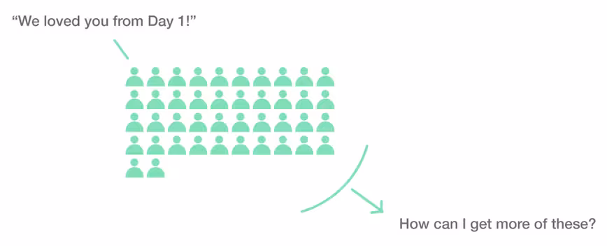finding-your-aha-moment-identify-users-super-users