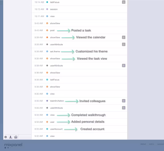 finding-your-aha-moment-look-at-a-users-first-journey-with-mixpanel