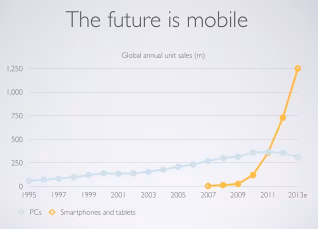 futureismobile