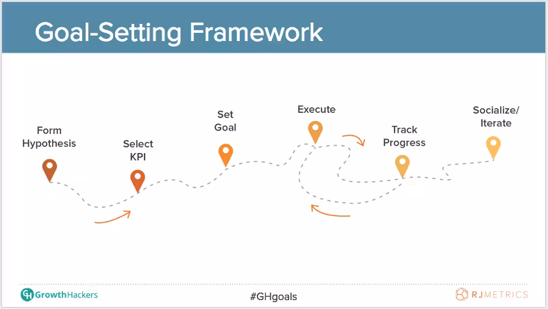 growth-hacker-goals