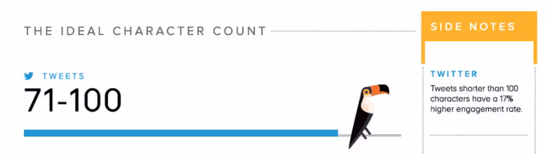 ideal-length-tweet-800x224