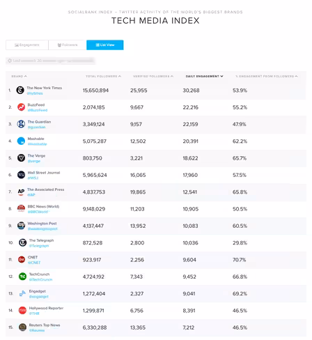 listtechmedia