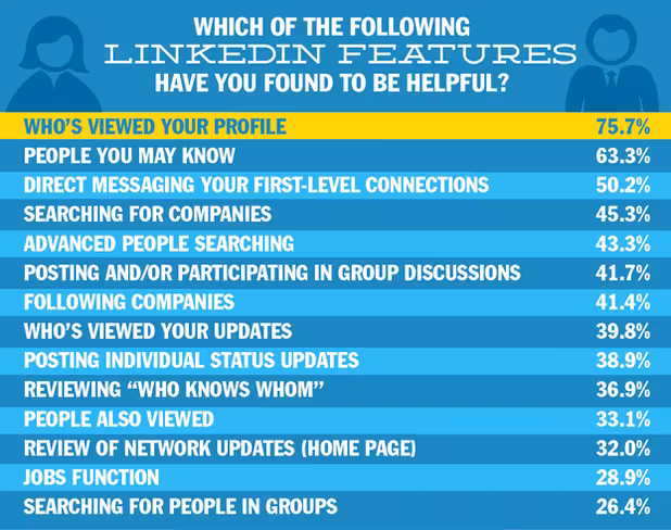 popular-linkedin-features