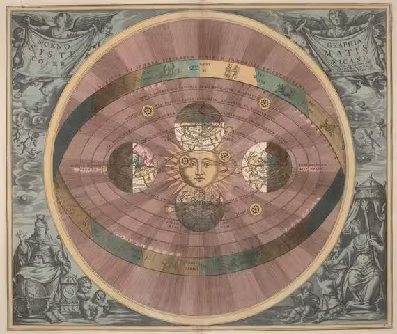 Copernican-system