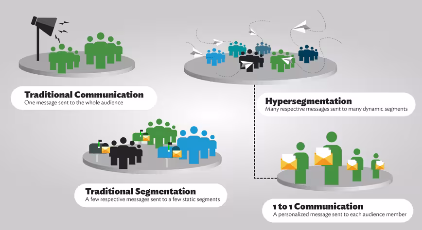 Hyper_Segmentation_visuals