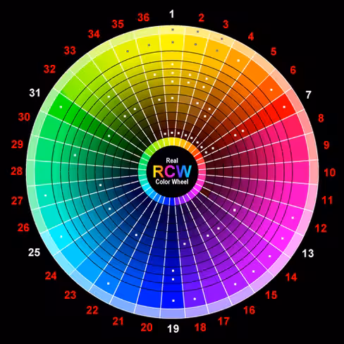 Color Wheel