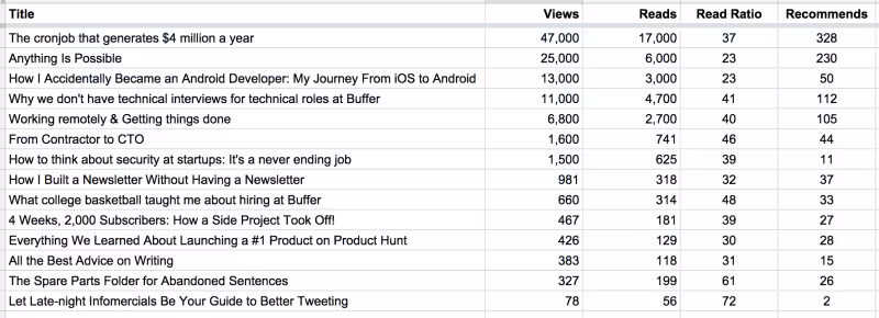 Screen-Shot-2015-02-16-at-2.36.04-PM-800x290