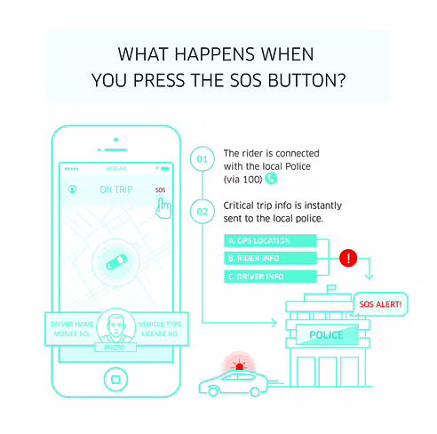 UberSOS