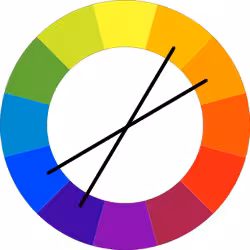 Munsell color wheel