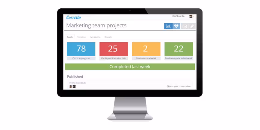 Corrello gives project managers powerful dashboards in Trello Featured Image