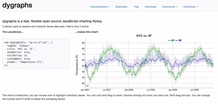 dygraphs