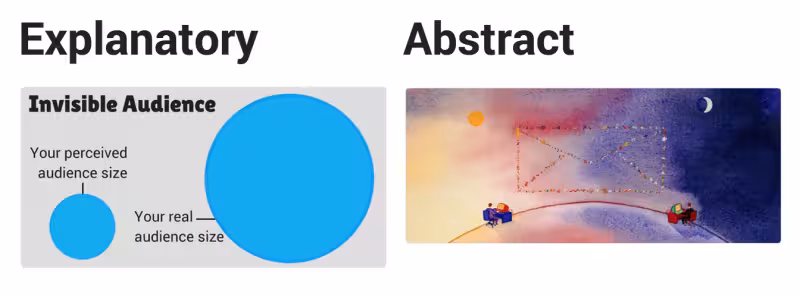 explanatory-vs-abstract-800x296