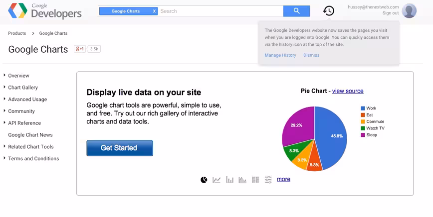 googlecharts