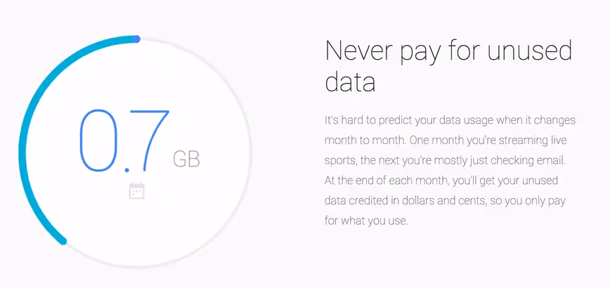 project fi price