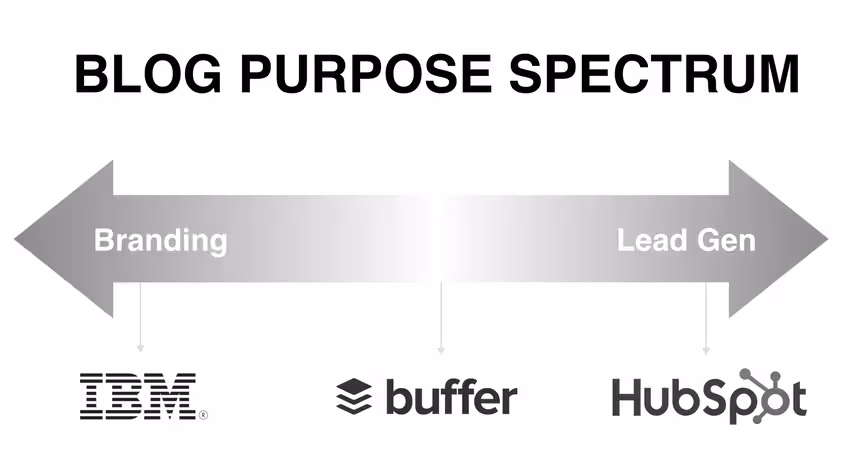 Blog-Spectrum