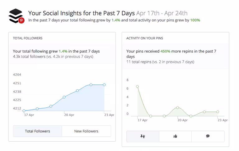 Pinterest-analytics1