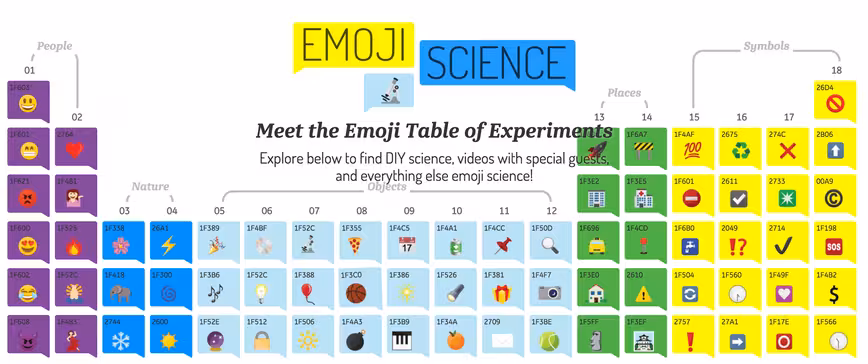 emoji science