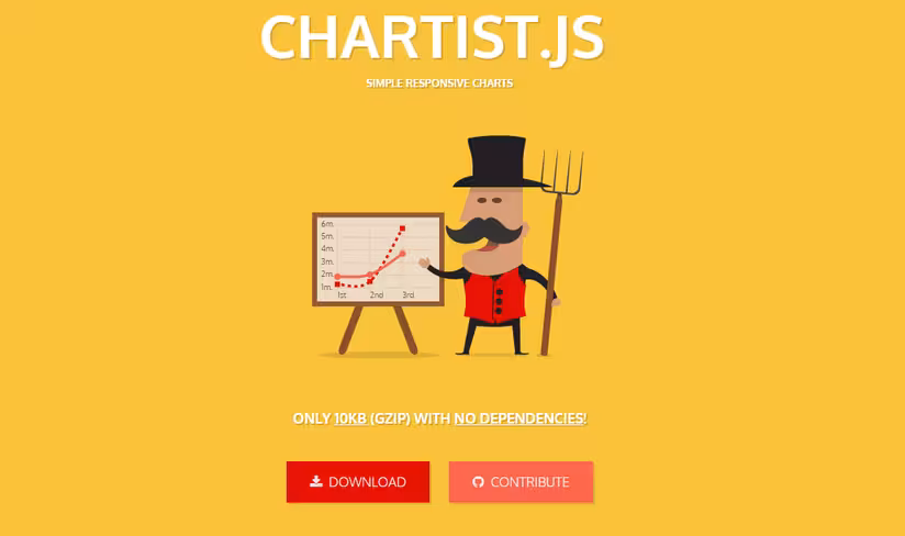 1. chartist
