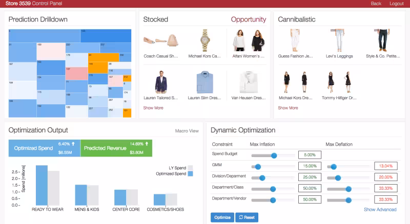 Celect's retail optimization in action
