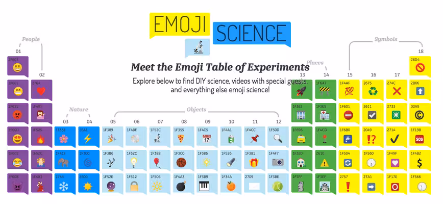 GE-emoji-table-of-elements