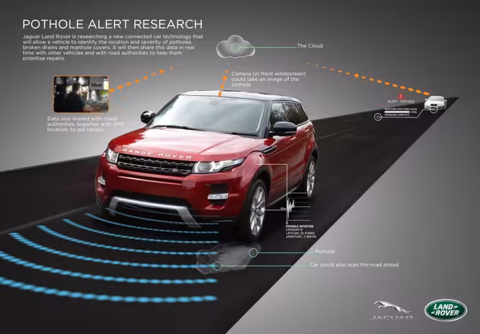 Jaguar Land Rover's pothole alert system (click for larger image)
