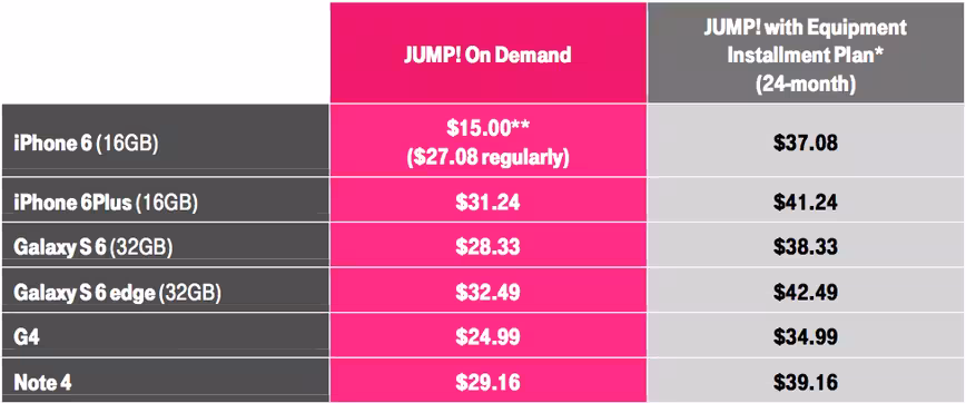 JUMP! On Demand Plan