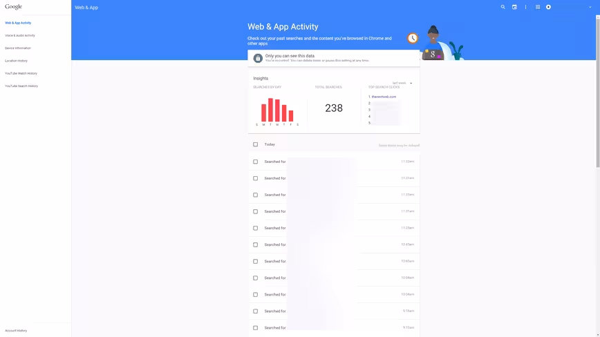 activitydata