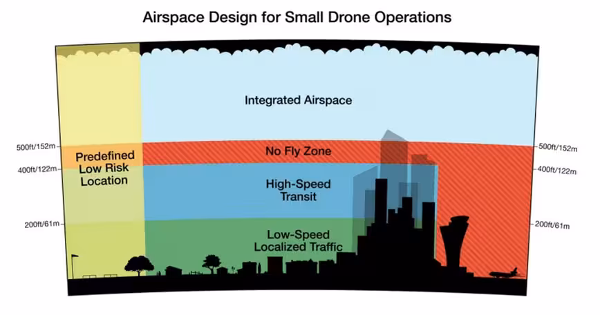 Drone Amazon