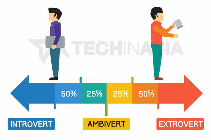 crew-ambivert-scale