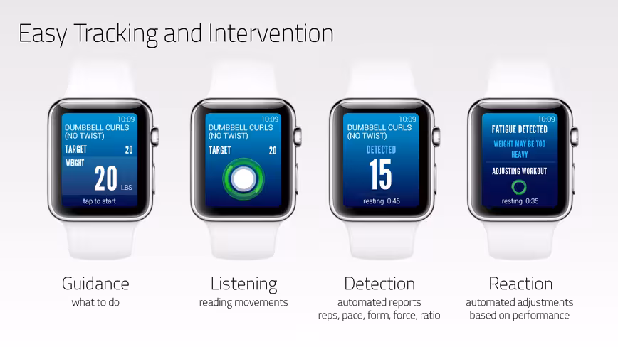 focusmotion details