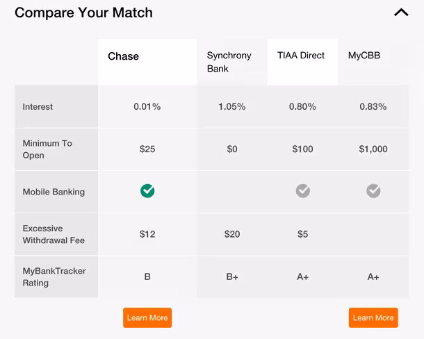 mybanktracker recommendations