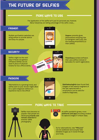 selfie-uses