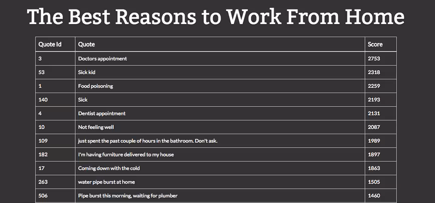 The best reasons to work from home