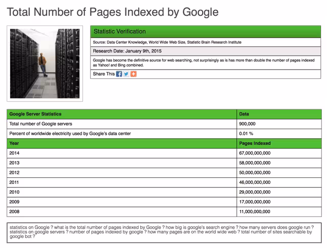Total-Number-of-Pages-Indexed-by-Google-2014