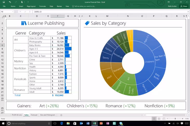 Excel-2016-New-Sunburst-Chart-1024x683