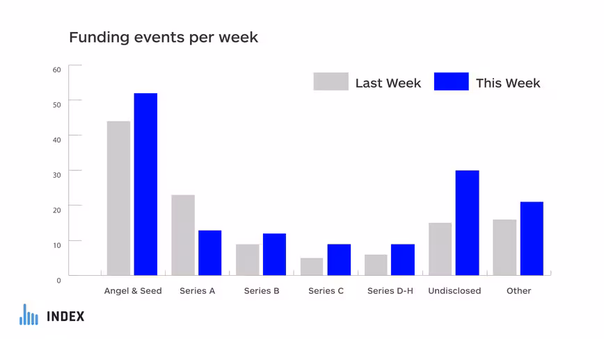 Funding events