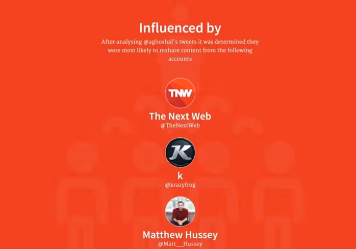 Life on Twitter shows you your most mentioned contacts as well as those who influence you the most