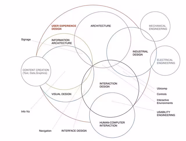 User Experience
