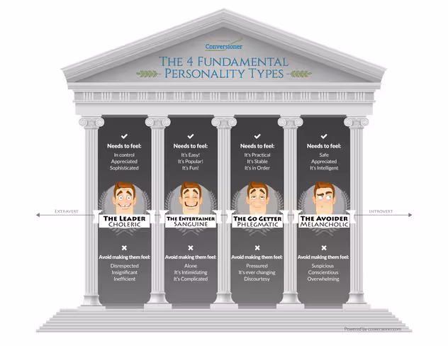 conversioner_temperaments