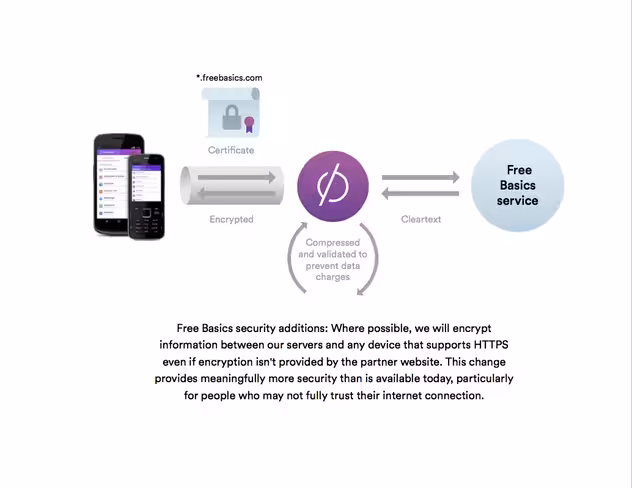 free-basics-security-2
